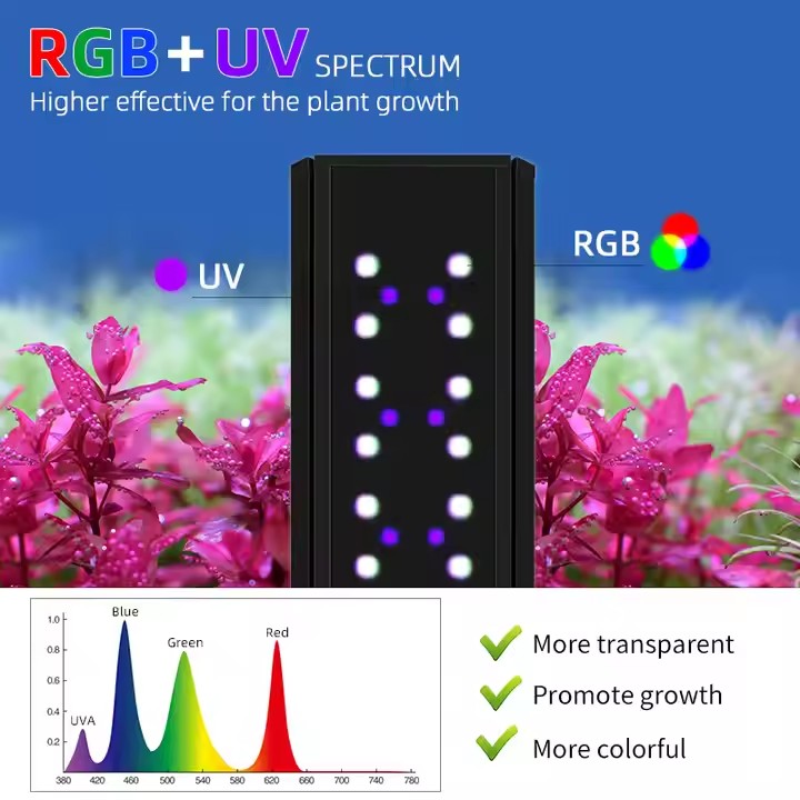 WEEK AQUA S Series RGB+UV ไฟตู - Aquarium Plants Live บทวิจารณ์และราคา