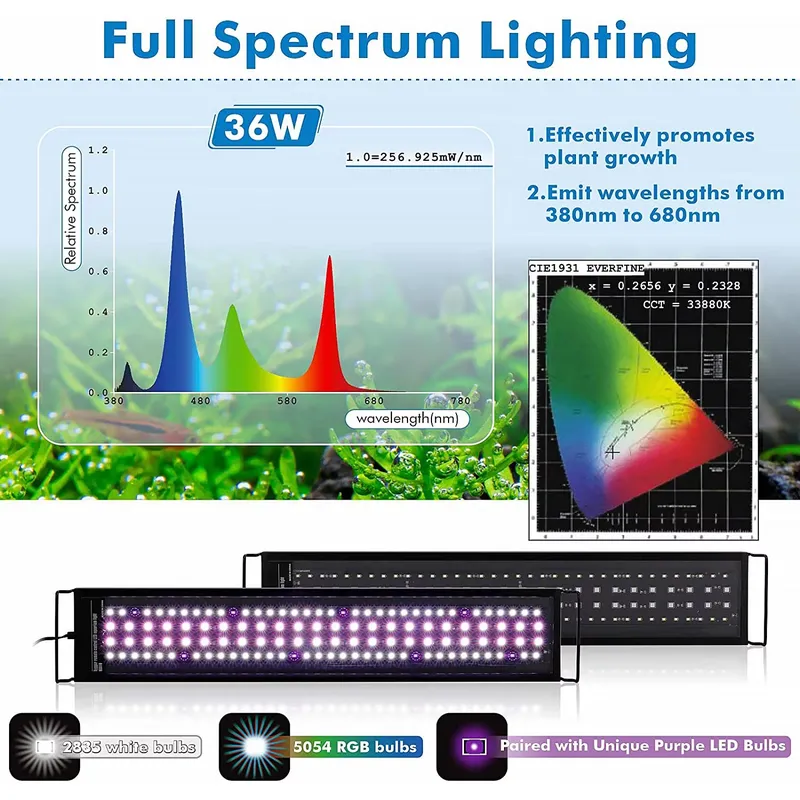 ไฟ LED สำหรับตู้ปลา SIROKA 90  - Aquarium Plants Live บทวิจารณ์และราคา
